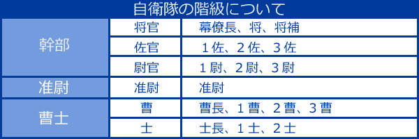 自衛隊は結婚できない階級があるって本当 階級と結婚の意外な関係とは